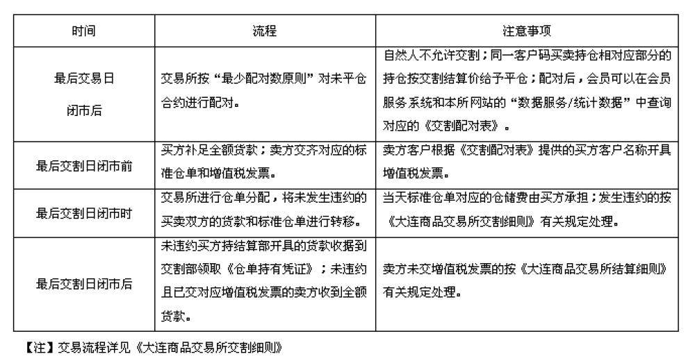 棕榈油期货零基础知识,马来西亚棕榈油期货