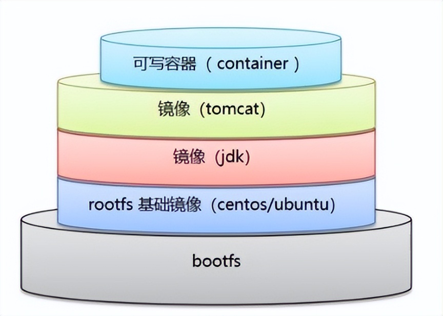 docker从入门到精通,docker从入门到实践pdf
