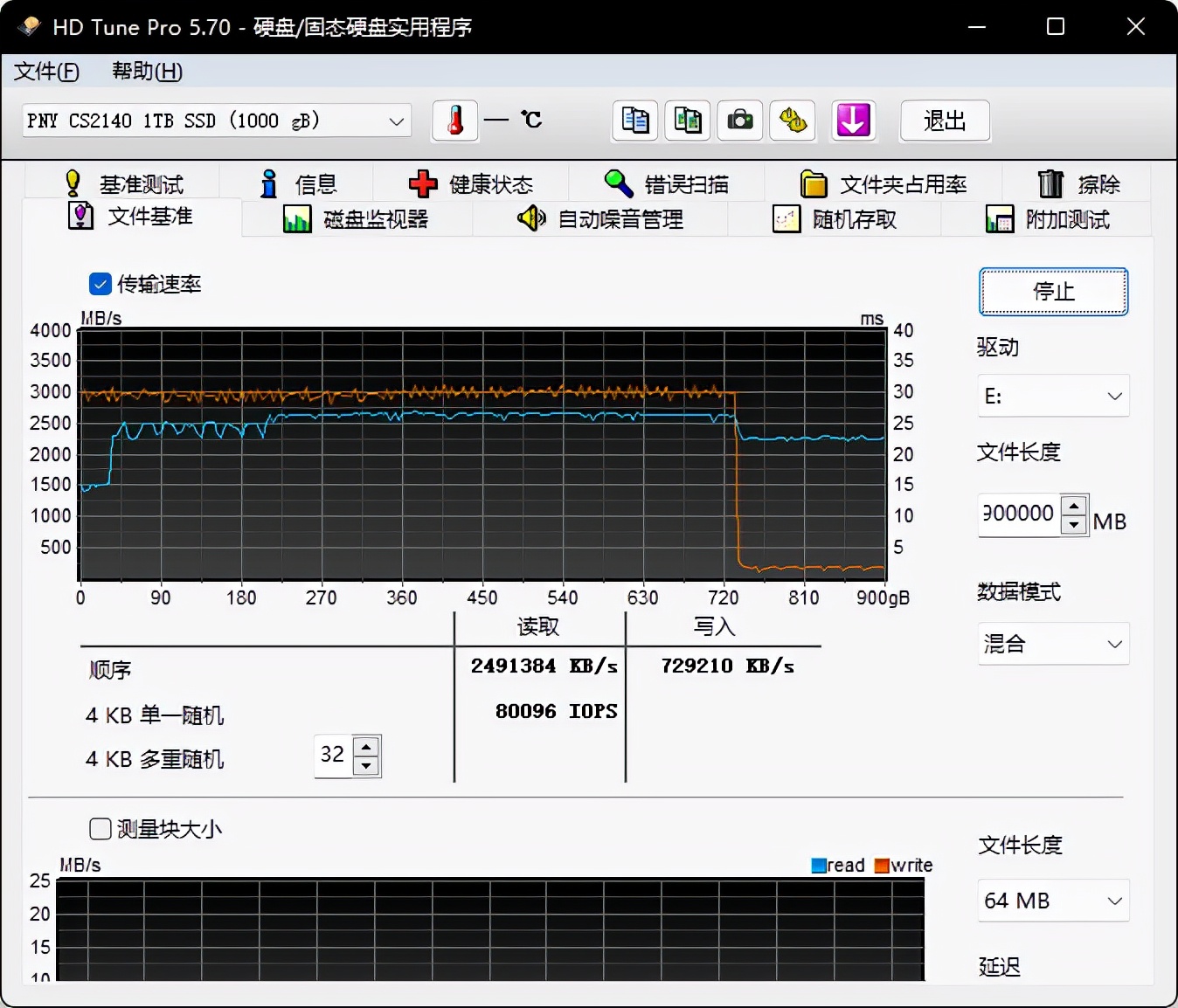250gpcie4.0固态硬盘推荐,nvmem.2固态硬盘盒对比评测