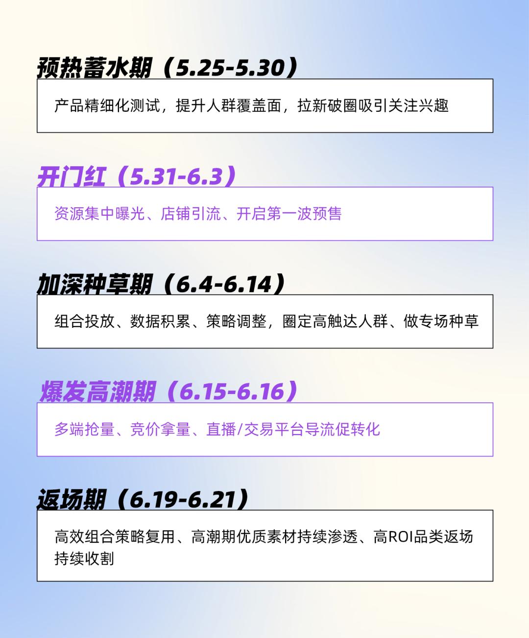 618直播快上车！一文教你流量漏斗打法