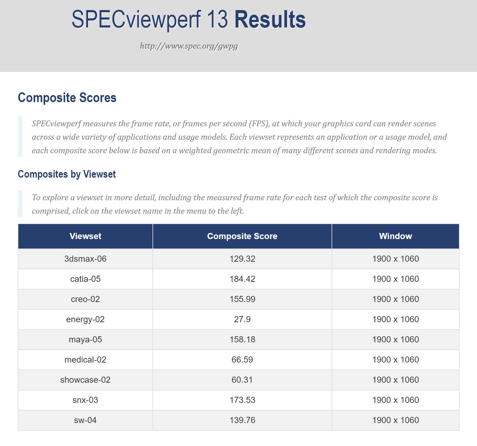 戴尔g155511笔记本价位,戴尔5590-1725商务本参数