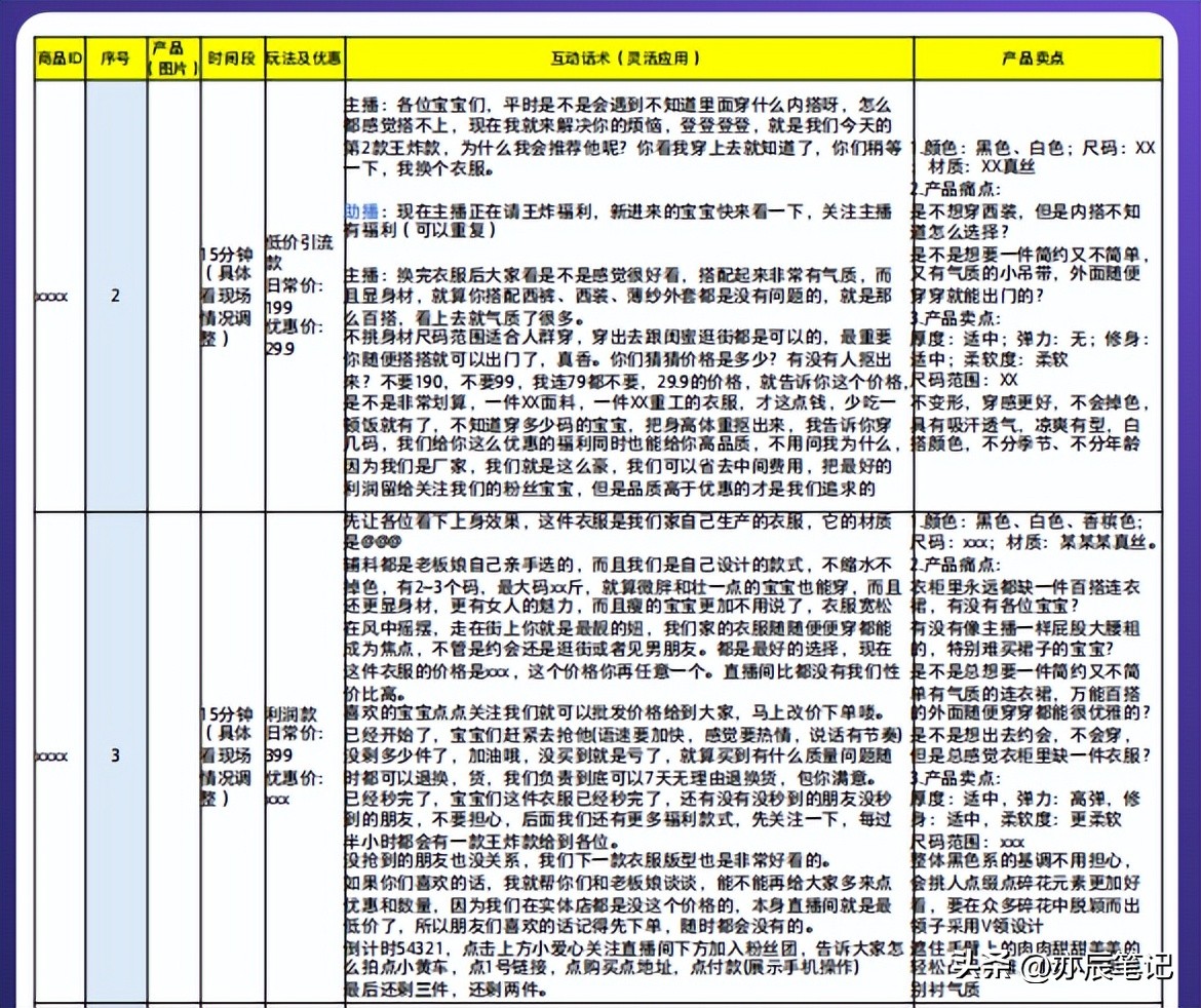 如何快速学习抖音直播带货运营,抖音直播带货话术脚本