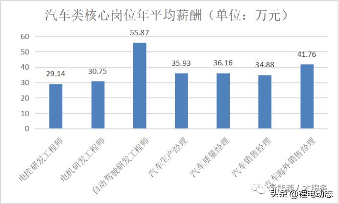 哪些大学有碳中和专业,学习碳中和该选什么专业