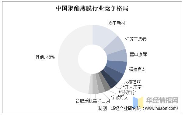 聚酯薄膜属于什么行业,聚酯薄膜公司排名