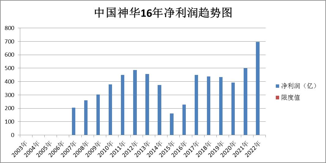 煤炭股票龙头股电投能源,股票煤炭行业陕西煤业