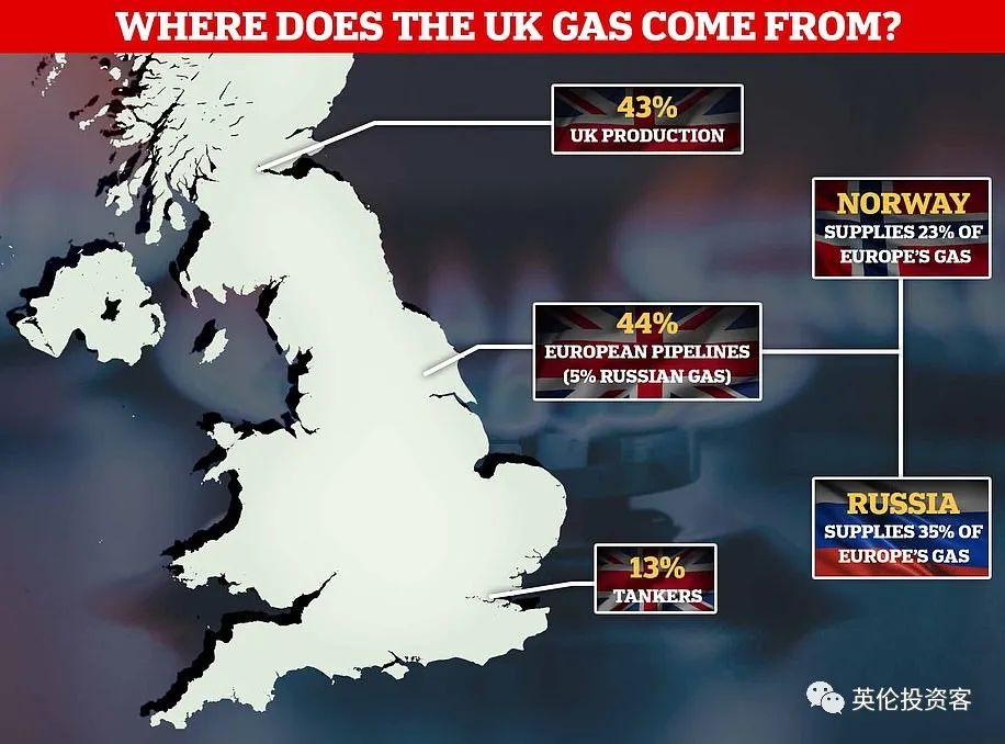 俄罗斯在英国的资产,揭秘俄罗斯的东西真的很便宜吗
