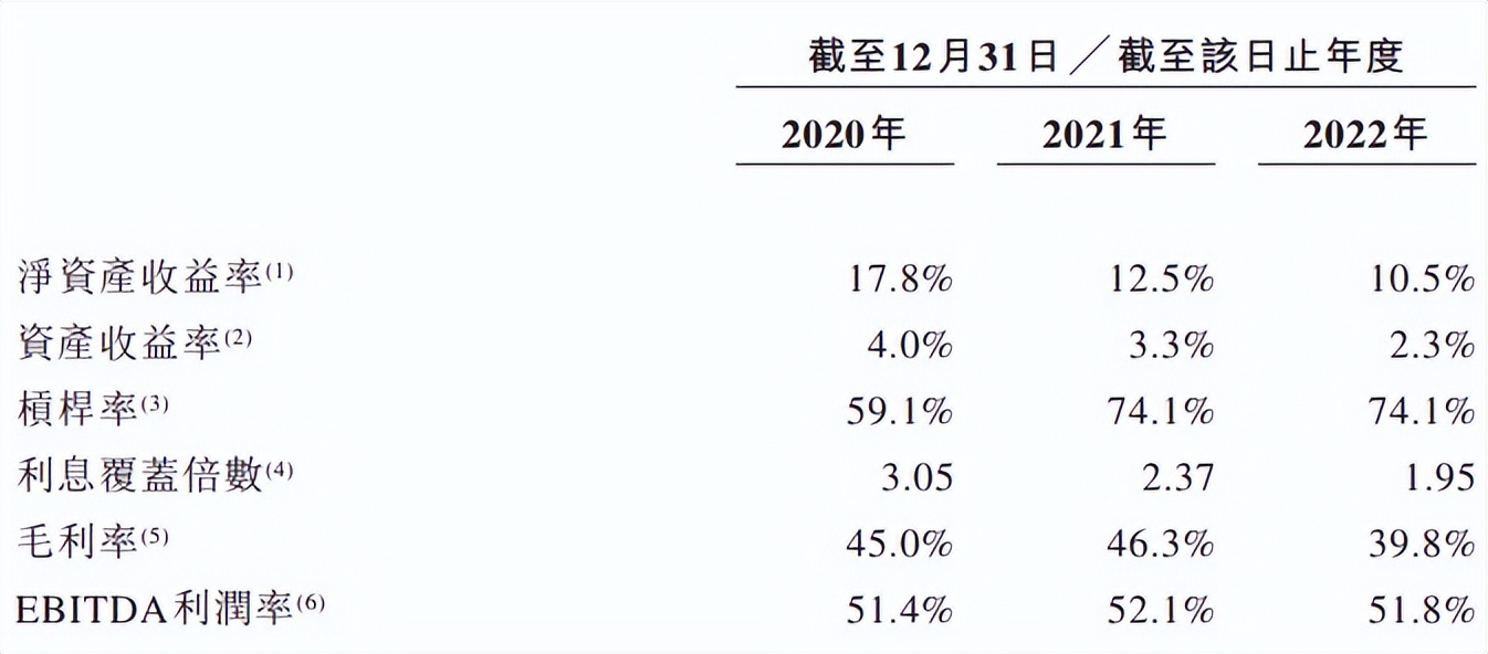 营收同比三年复合,营收高增长冲击千亿市值