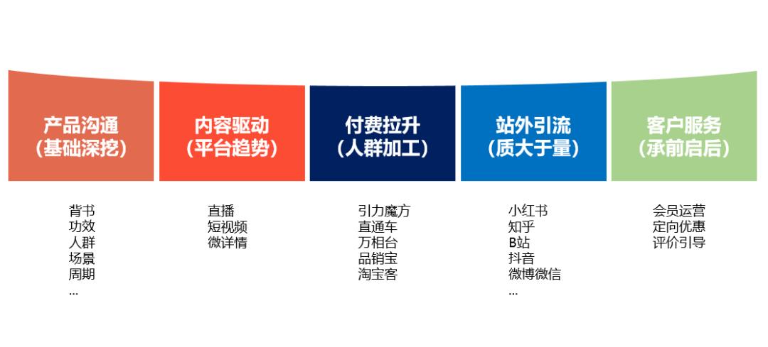 全域品牌营销策略,全域营销塑造品牌知名度