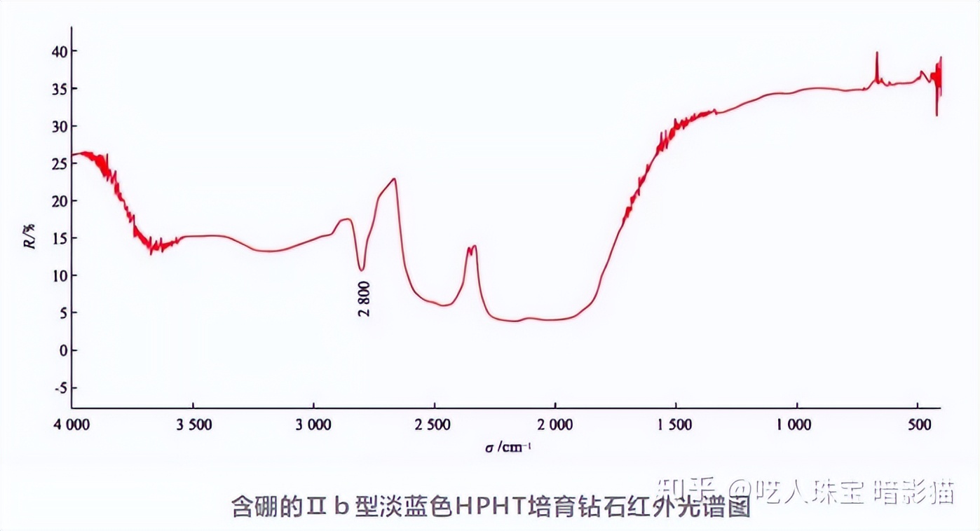 两万字深度长文,钻石到底是不是骗子