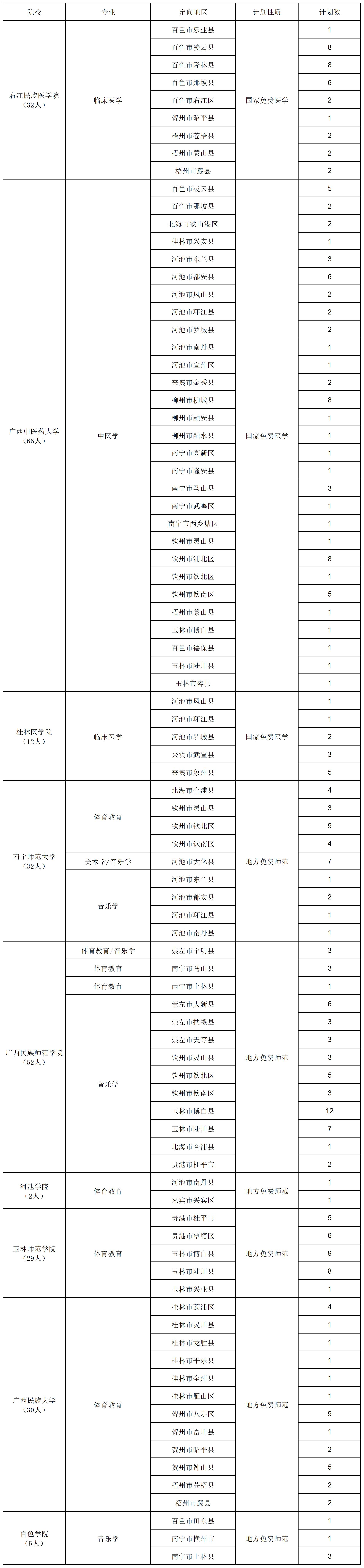 公费师范生遇冷视频,公费师范生现状