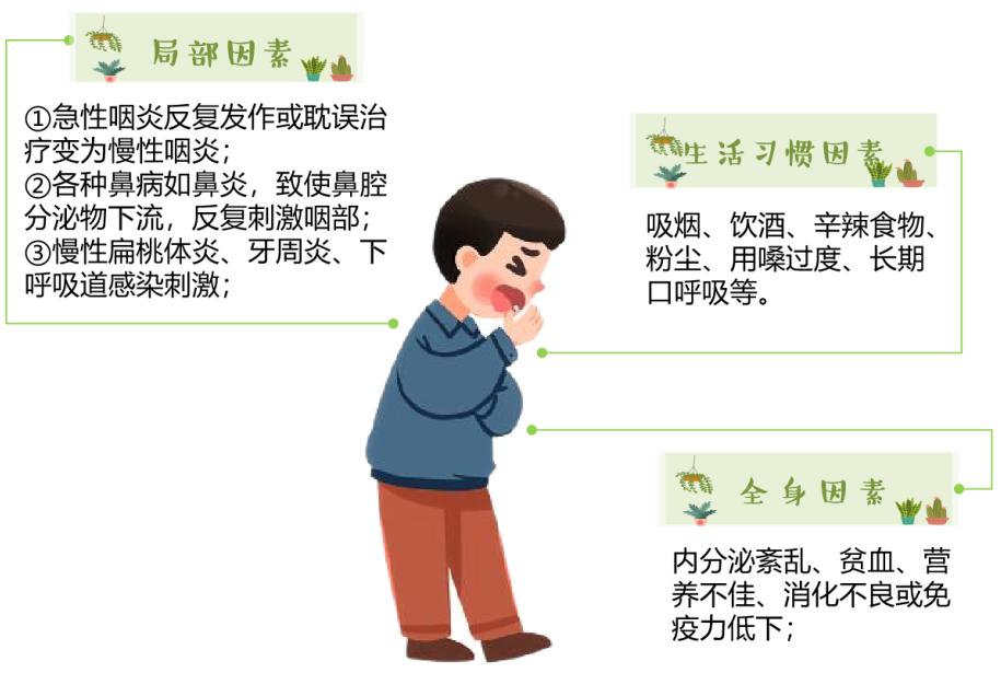 慢性咽炎嗓子反复疼痛怎么办,科普咽炎反复发作日常注意事项
