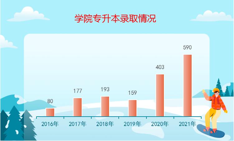 甘肃林业职业技术学院招生处电话,甘肃林业职业技术学院招生办