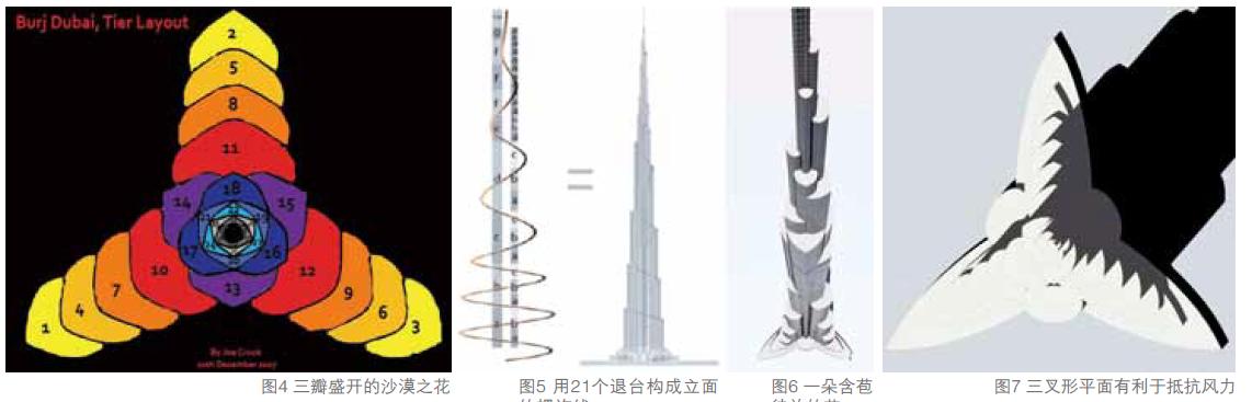 迪拜塔设计方案,迪拜哈利法塔施工单位