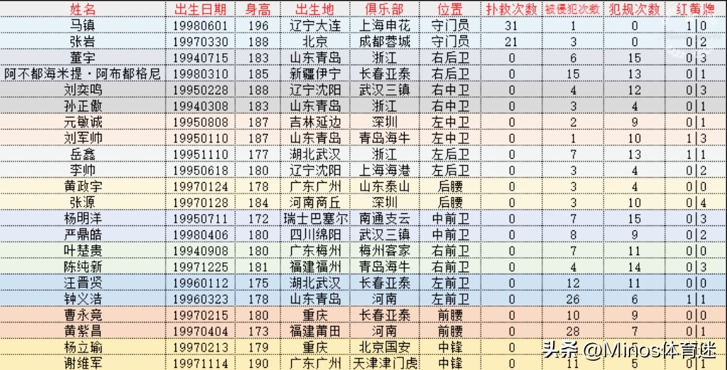 从中超寻找国字号遗忘的中生代:果真不堪大用?还是被相忘于江湖