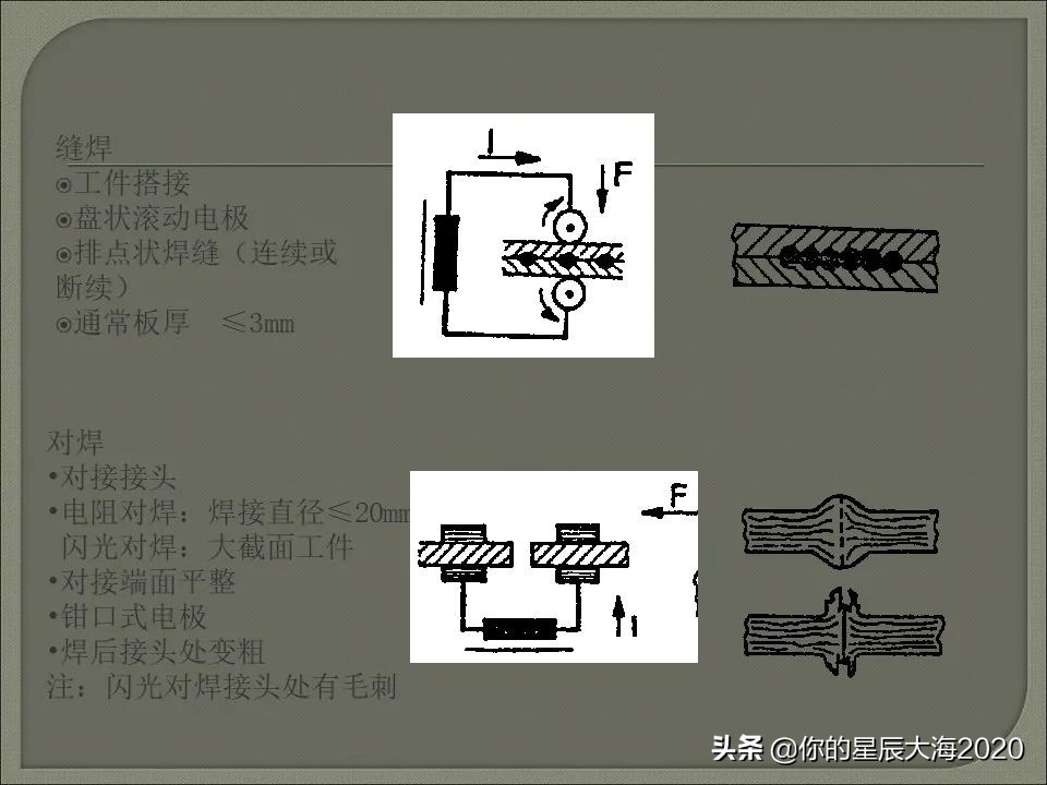 电阻焊原理详解视频,电阻焊飞溅控制