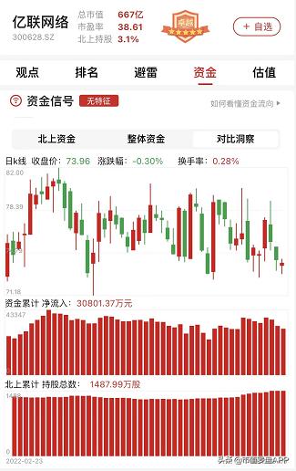 亿联网络近三年营业成本,亿联网络做什么的