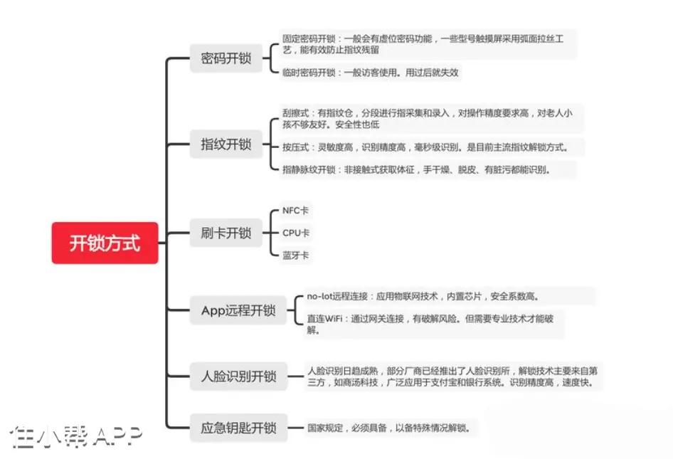 智能锁指纹款怎样选择,智能锁怎么挑选指纹锁