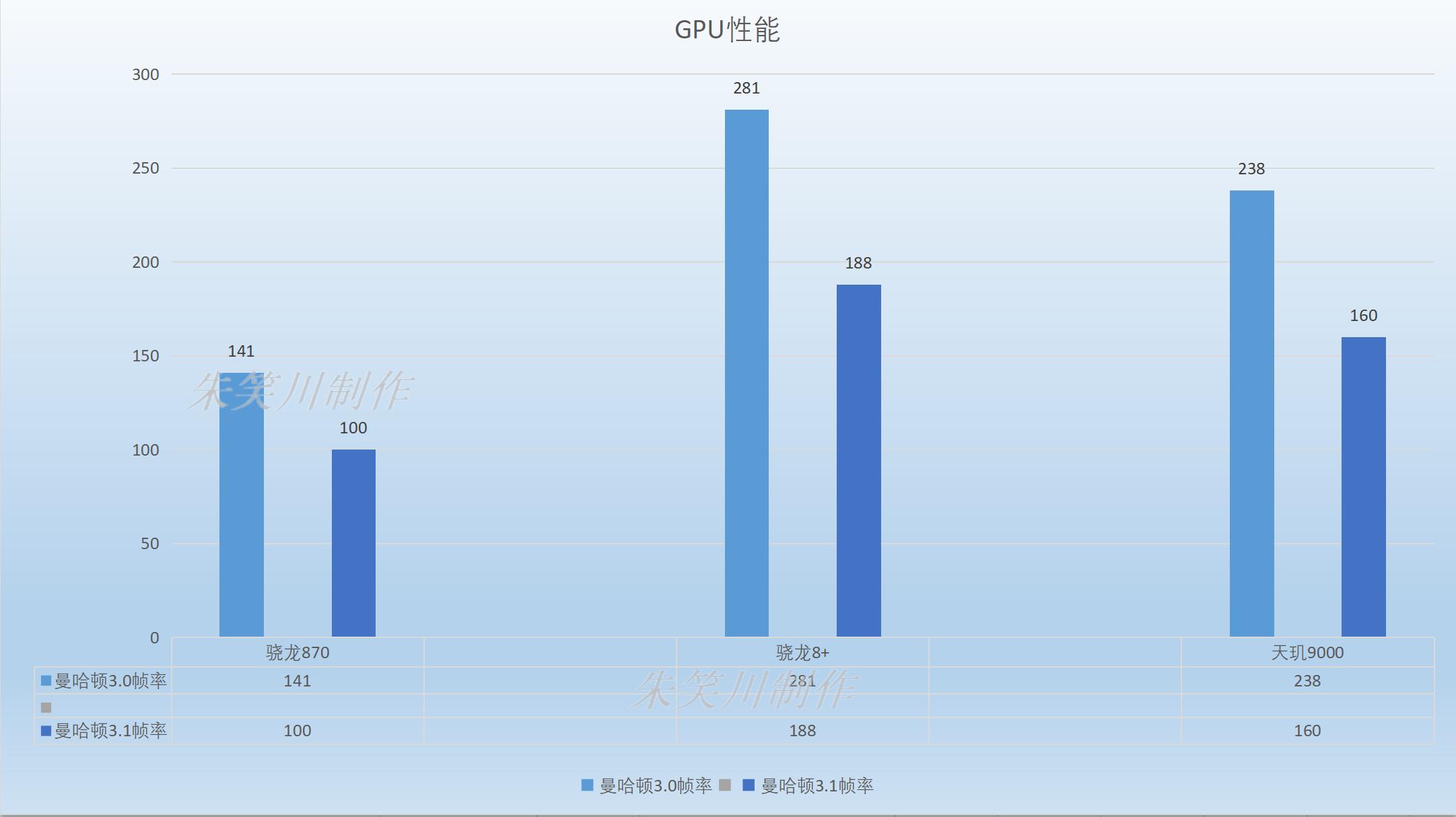 平板天玑8100和高通骁龙870哪个好,平板处理器骁龙870和天玑9000