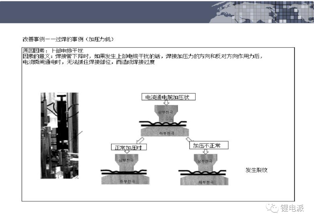 圆柱电池极耳焊接示意图,电池极耳技术参数