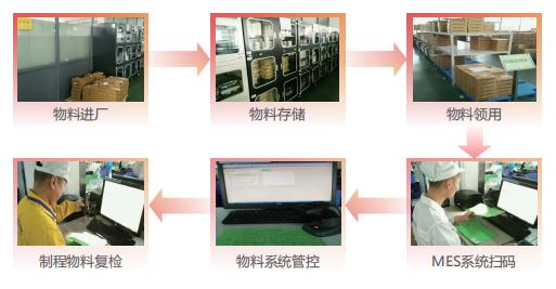 用智能管理创迪一品质