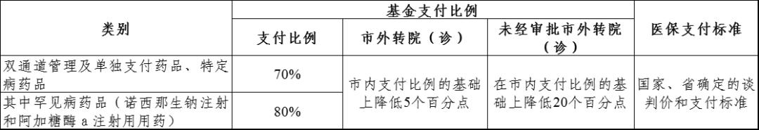 2023年度的医疗保险政策,2024职工医疗保障待遇政策