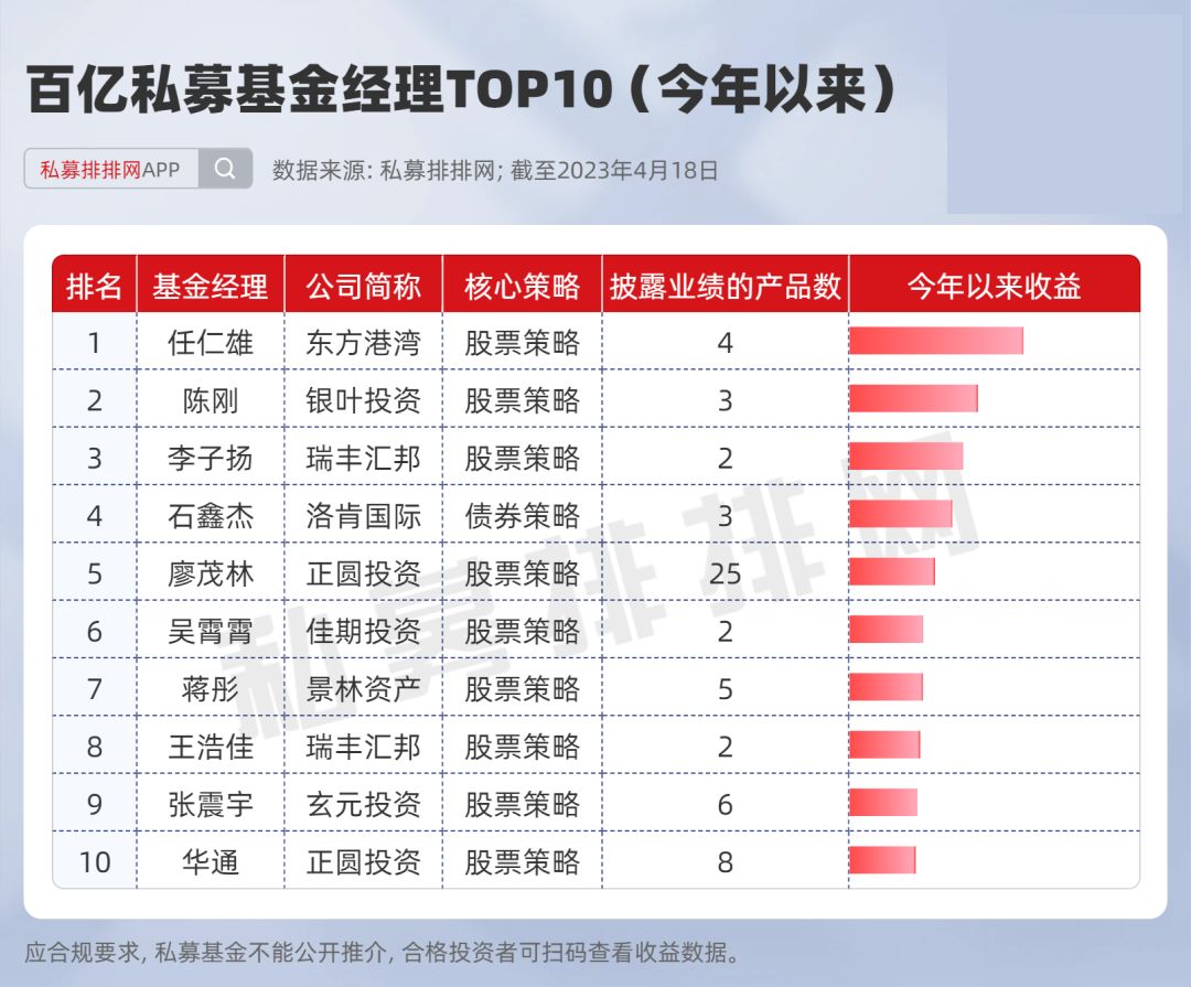 李蓓谈公募基金,李蓓基金业绩