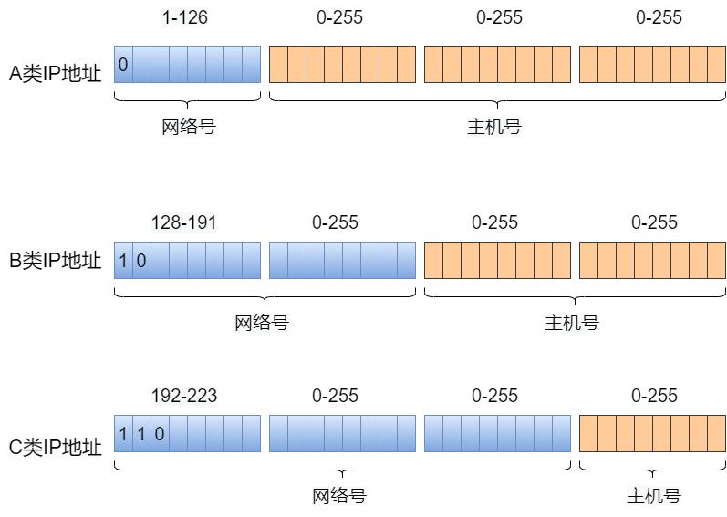 静态路由和缺省路由讲解,网络知识学习之静态路由详解