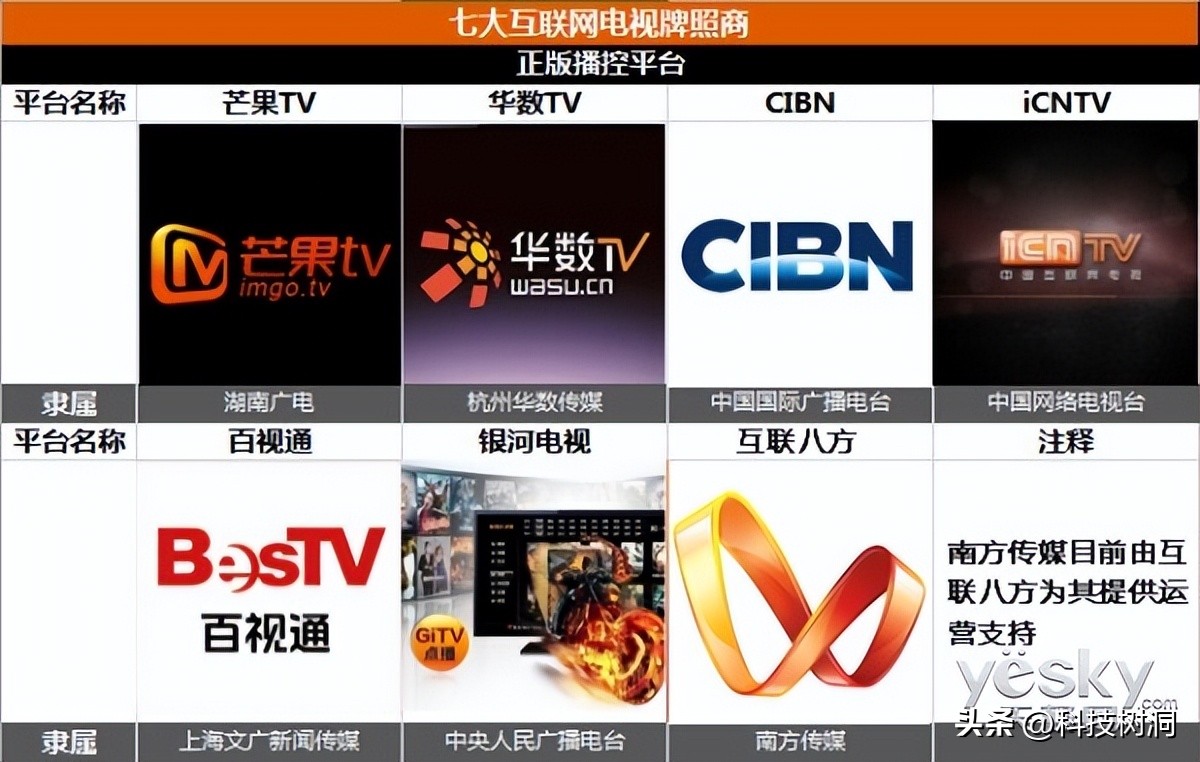 最新版电视盒子哪个牌子好,最新的电视盒子什么品牌好