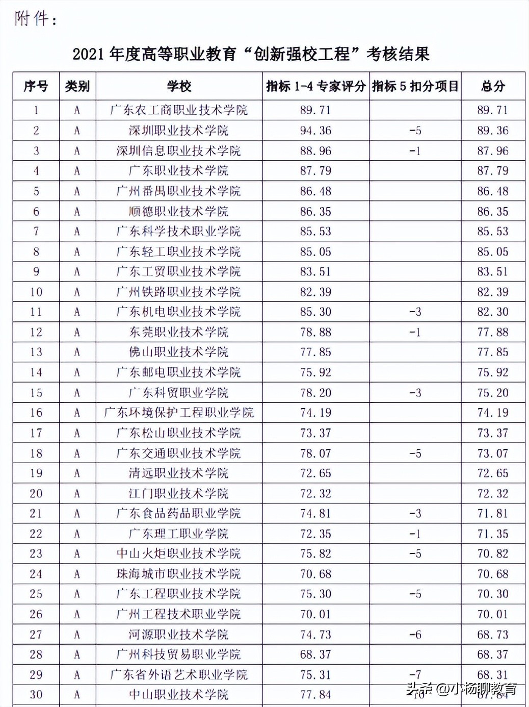 深职职业技术大学在广东的排名,深职院是全国最好的专科院校