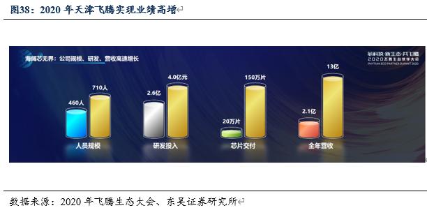 信创风来六大国产cpu厂商各显神通,国产信创cpu性能排行