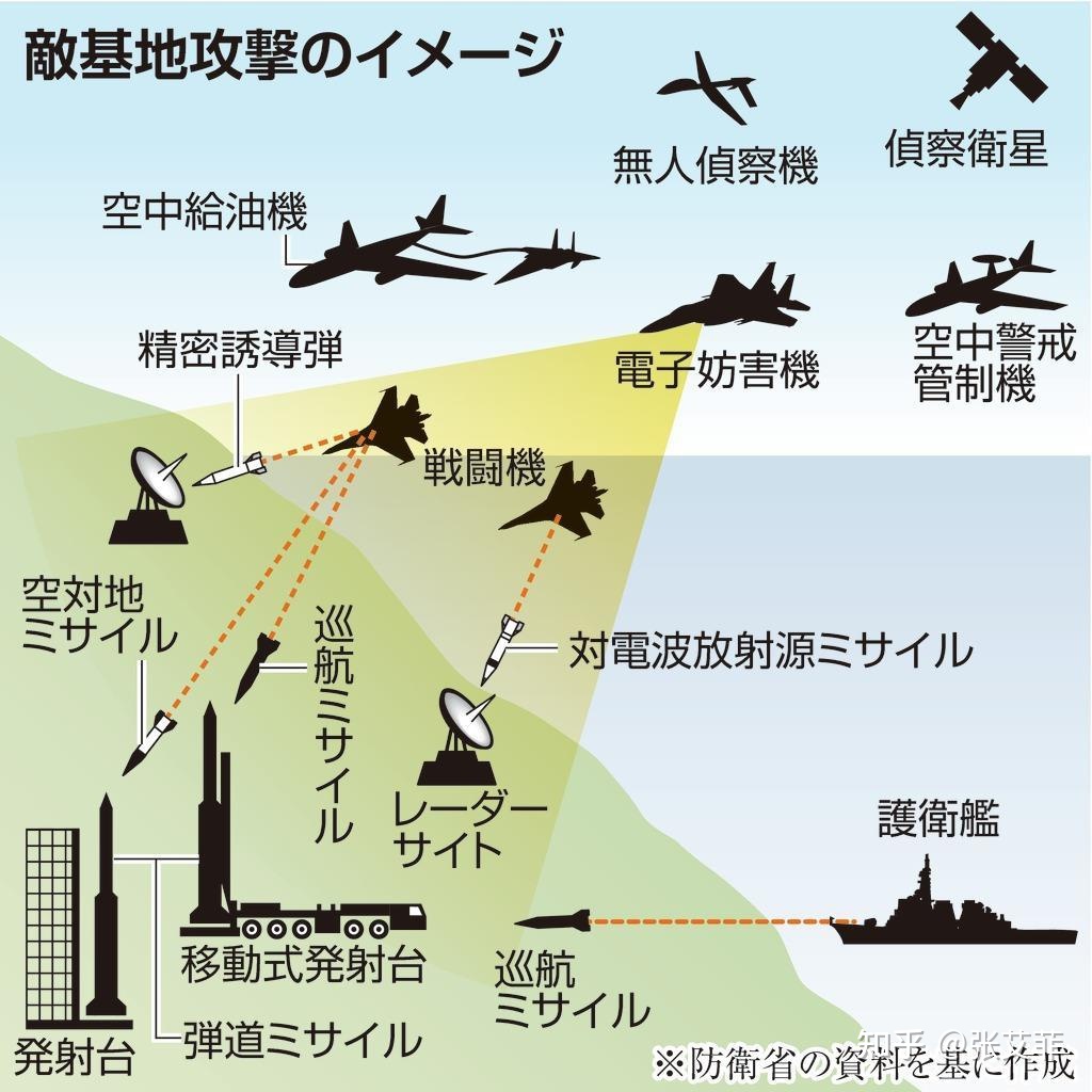 日本采购战斧巡航导弹违反条约吗,日本部署战斧最新导弹