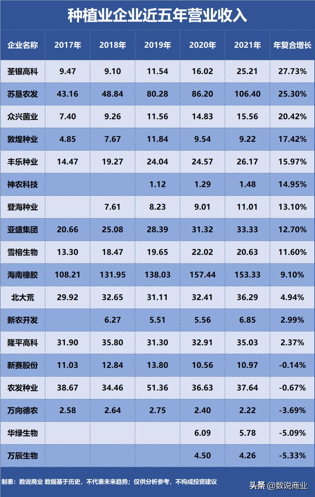 北大荒农业发展,北大荒农业高质量发展