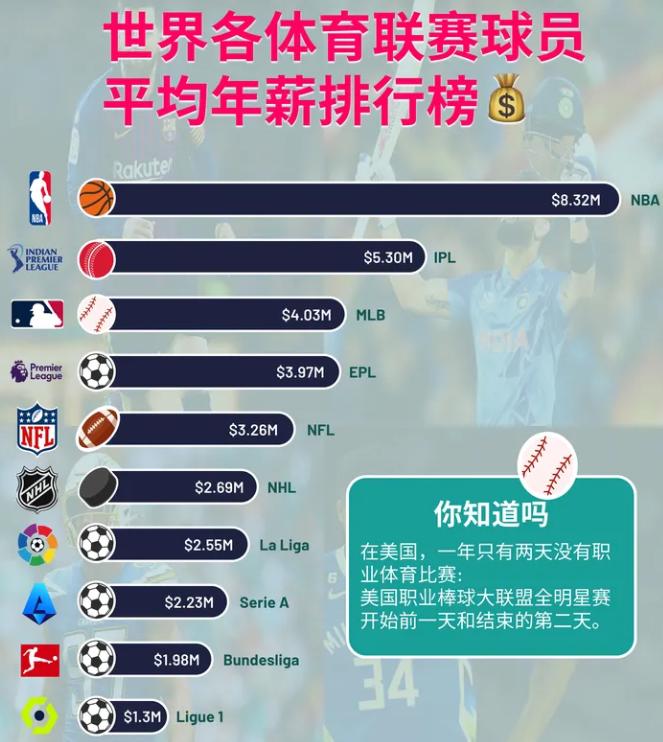 国内NBA球员的退役工资：巴特尔每年7.8万，姚明20.7万，周琦呢？