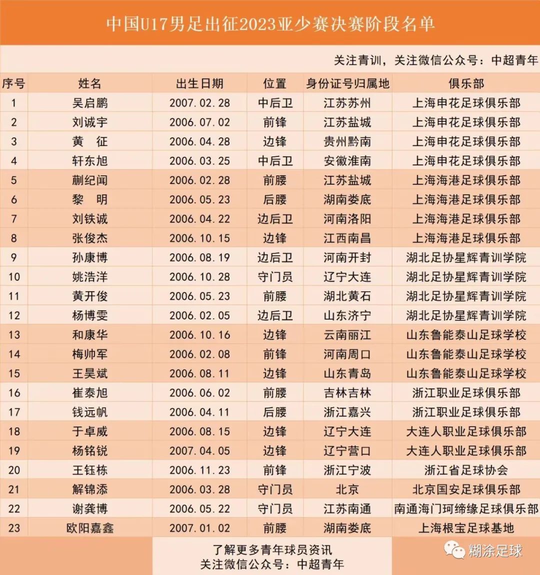 u17小将比赛视频,u17世界杯中国足球小将