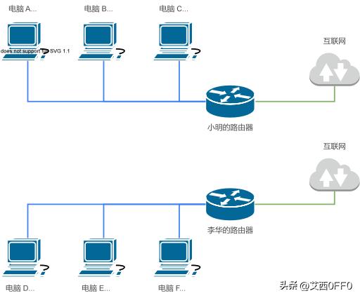 内网穿透是用来做什么的,什么是内网穿透和外网穿透