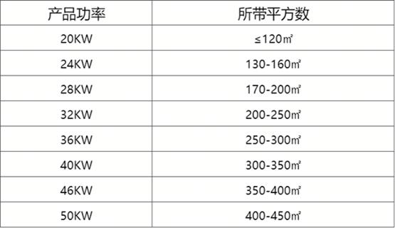 家用壁挂炉怎么选教你三招,壁挂炉怎么推销好