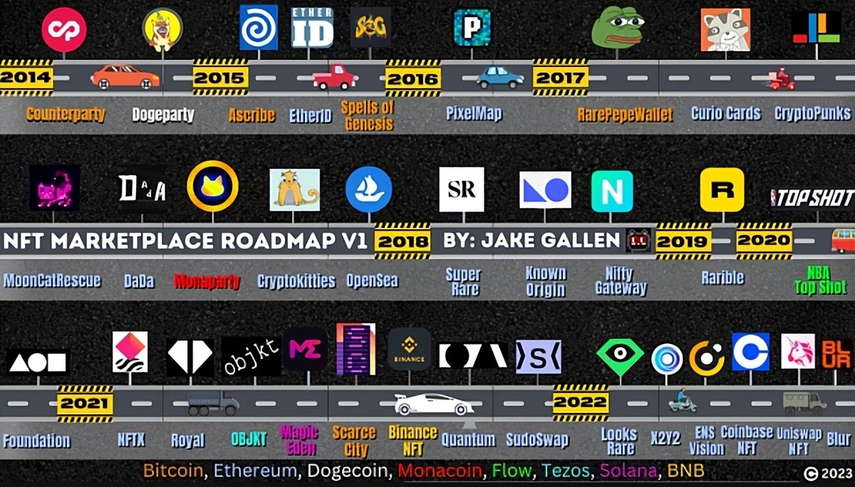 nft市场的最新消息,NFT市场规模