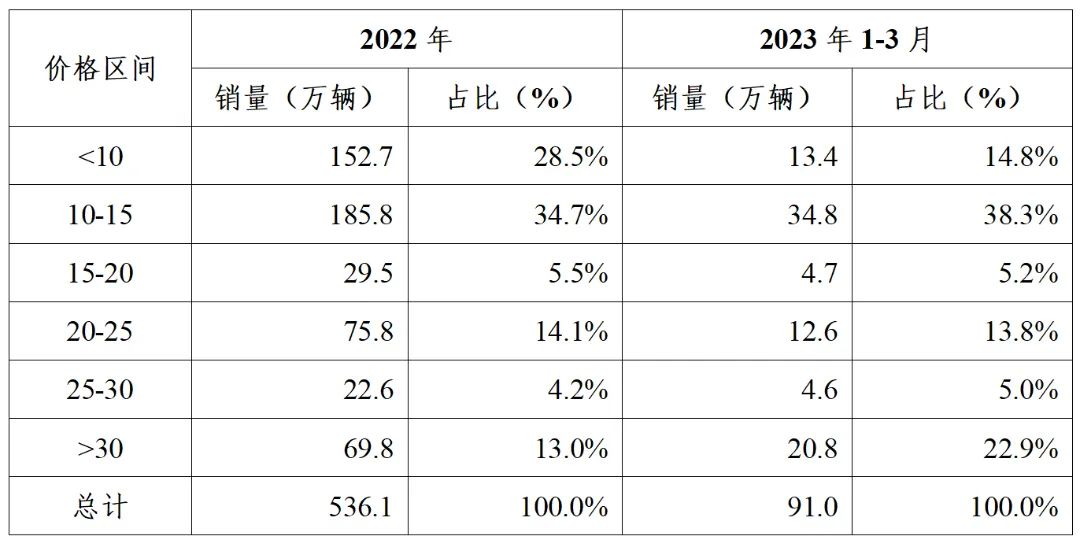 关于新能源汽车免征购置税的公告,新能源车辆购置税还会继续减免吗