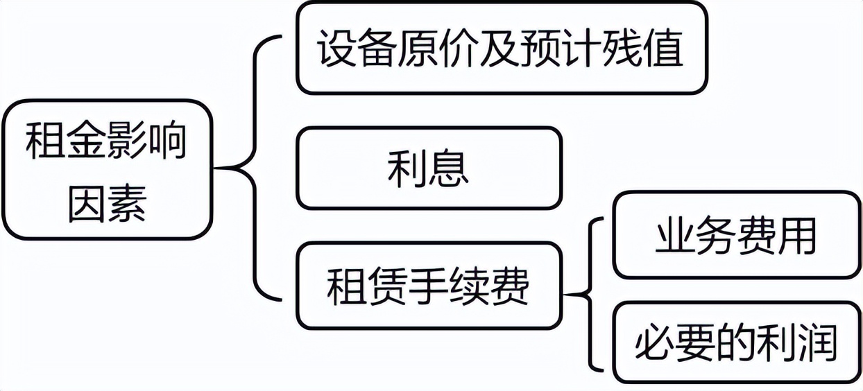 2022疫情不断，充实自我，一举拿下中级会计！财务管理笔记-之四