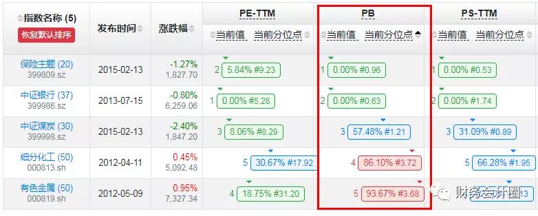 重要指数估值分析,指数最全的估值在哪里看