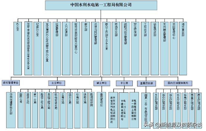 中国水利水电第一工程局孙大鹏,中国水利水电第一工程局是央企吗