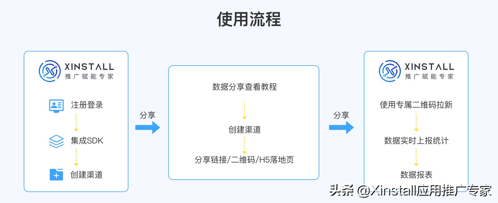 h5广告推广,h5广告海外投放