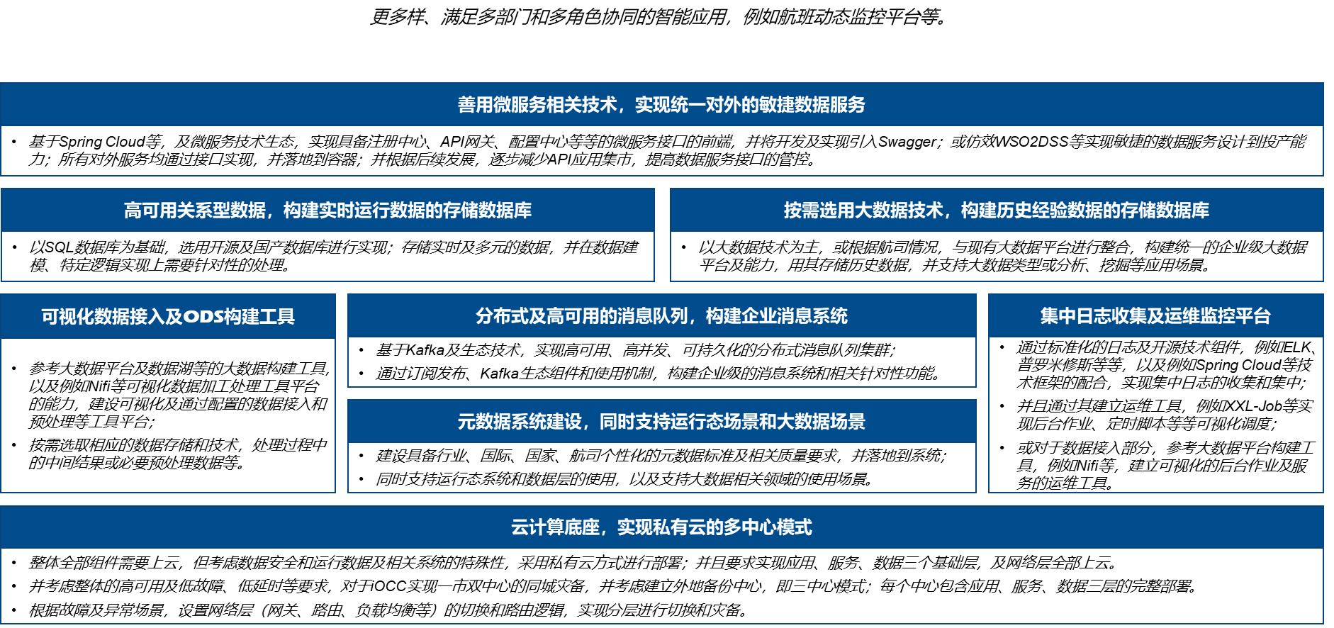 航司机场空管分别干嘛的,机场航站区运行控制