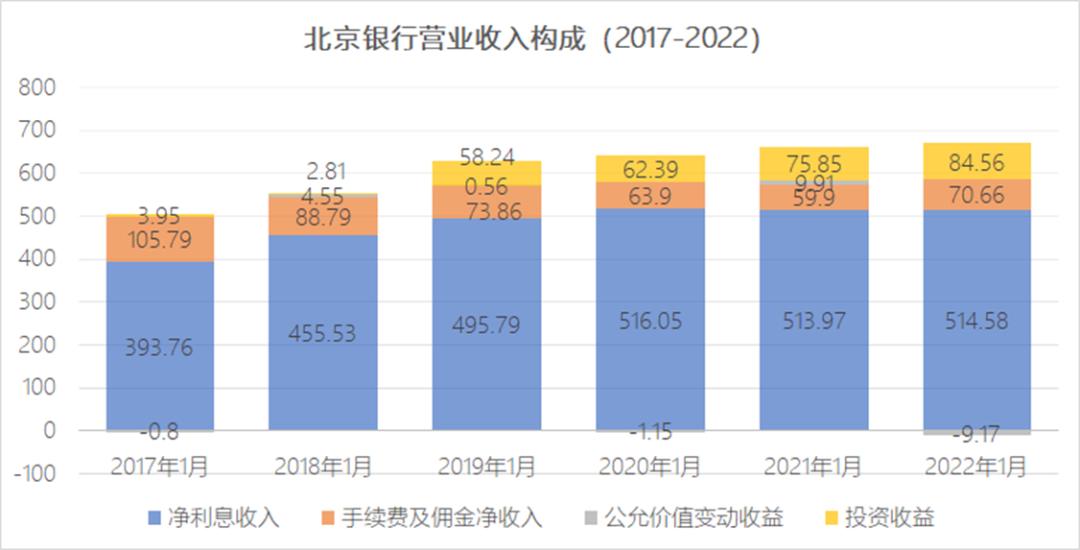 北京银行利润猛增的秘密：历史拨备藏财技，表外理财风险集中爆发