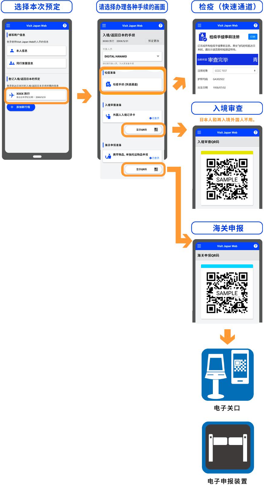 中国人从日本回国入境最新通知,入境日本注意事项大全清单