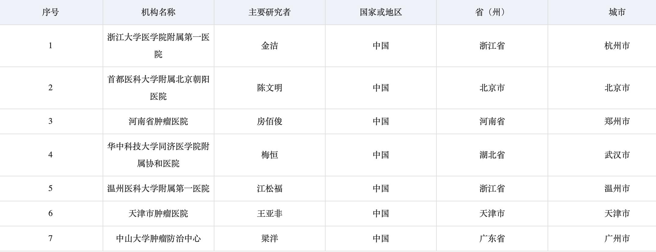 骨癌新药GR1803研发成功，双靶点克隆抗体全球领先，免费临床试验