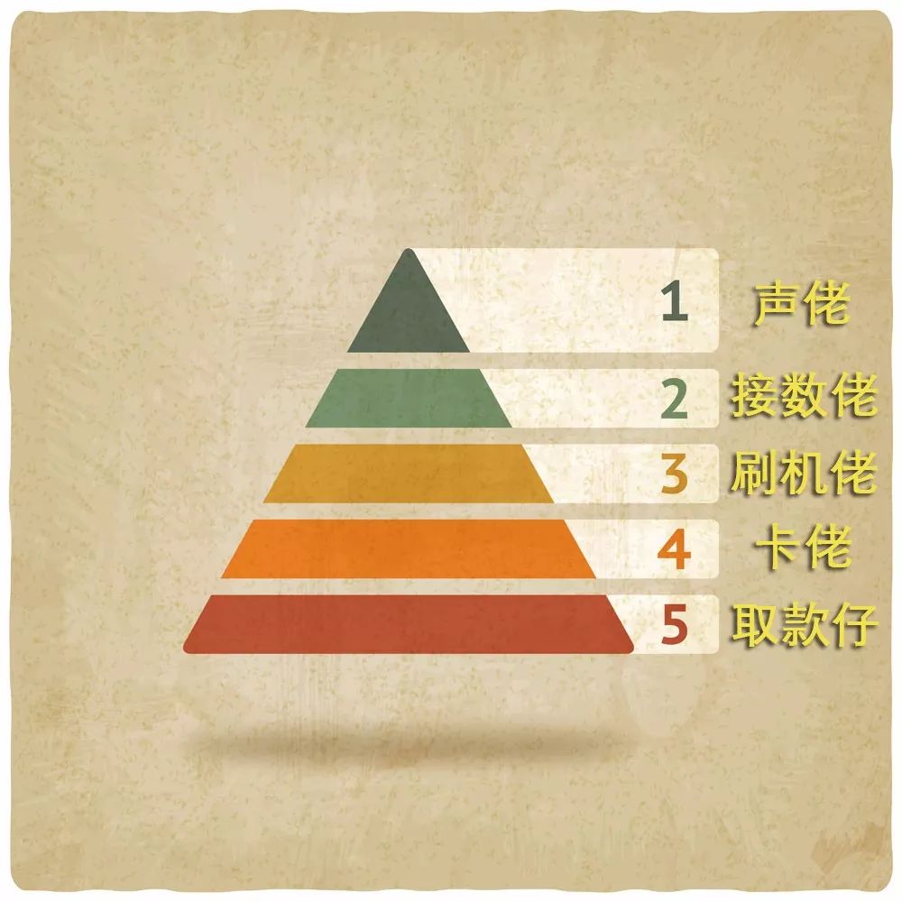 为什么被骗的钱难以追回,为什么被骗的钱很难回来