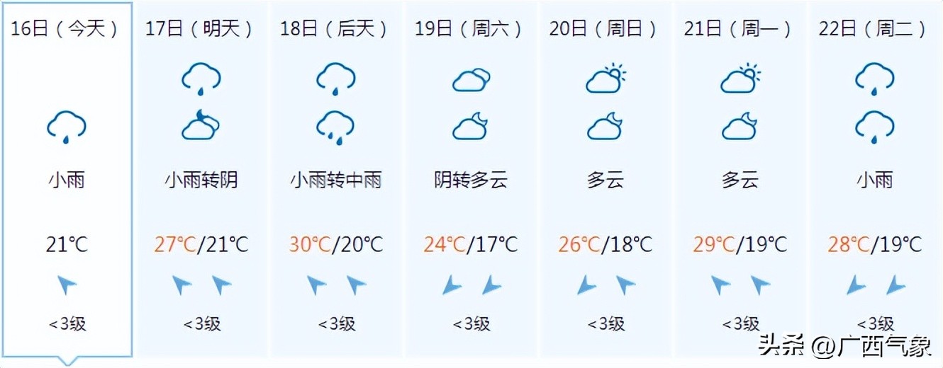 大范围降雨来袭中到大雨暴雨,小雨到中雨转大雨局部暴雨