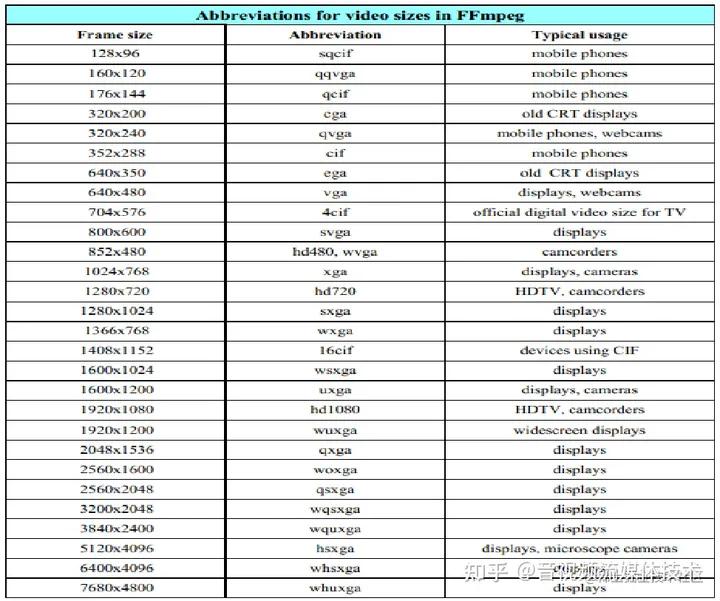 怎么下载ffmpeg,ffmpegfilter