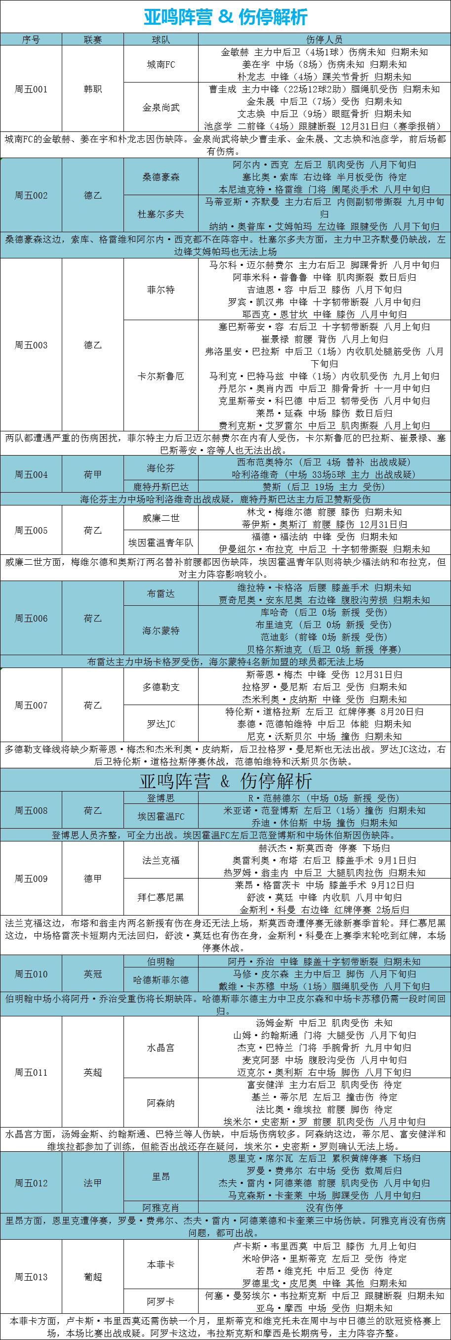 英超第1轮水晶宫vs阿森纳,英超水晶宫对阿森纳比分预测